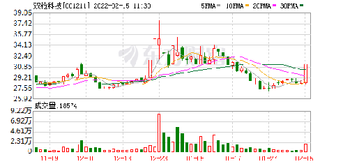 双枪科技(001211)聊吧